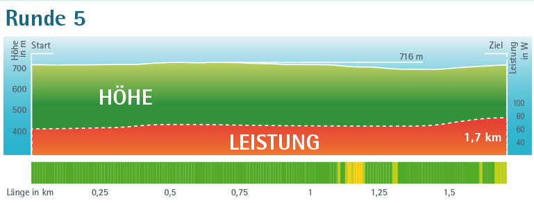 Heilklima-Wanderung Runde 5 | Aktiv im Heilklima